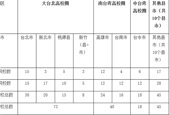 资料来源：笔者自行整理，取自官方资料