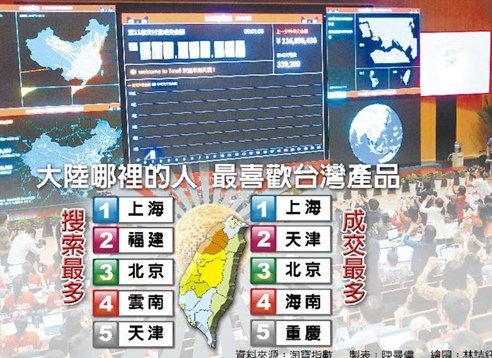 台湾媒体评淘宝指数：可望成为台商新利器（图）