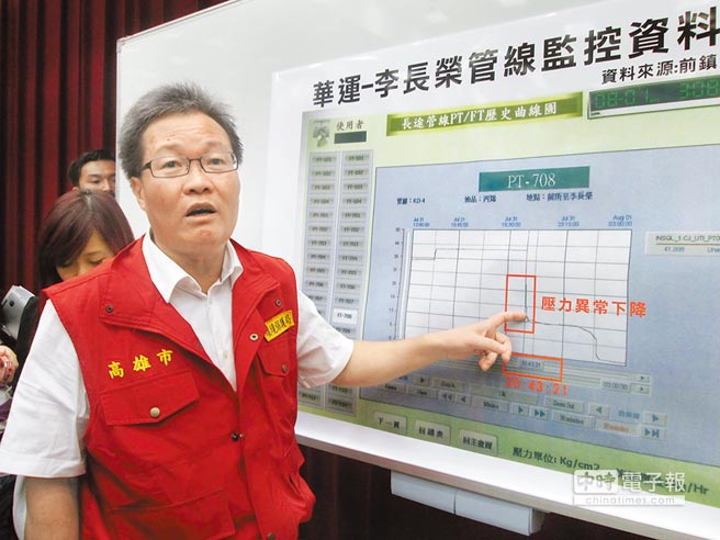 高雄市环保局长陈金德指出，从华运－李长荣管线监控数据，有明显压力异常下降。