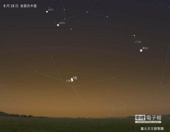 台北今晚将星空灿烂金星木星14年来最接近一次