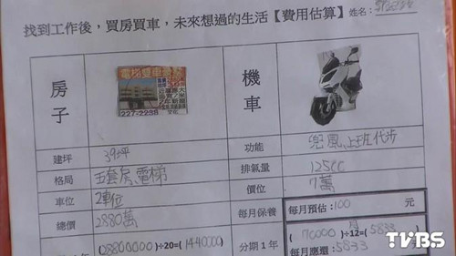 高雄老师出趣题测试财商小学生想当服务生住豪宅