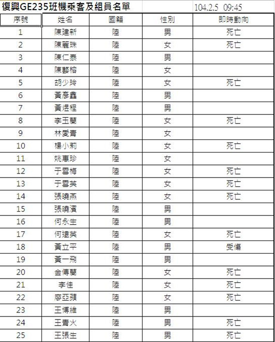 台媒公布复兴空难伤亡人员名单（图）