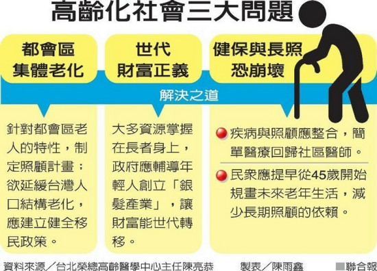 台湾6成9人口挤六大“直辖市”桃园迁入最多