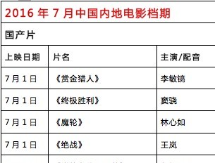 7月内地影市前瞻 《赏金猎人》开启暑期档首个峰值