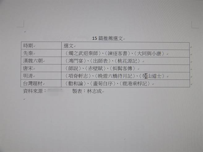 台高中15篇文言文选文出炉 2篇与台湾相关文章入选