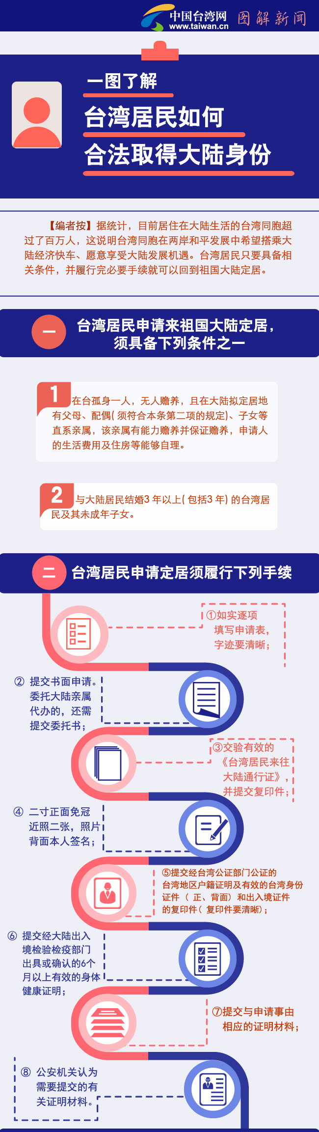 一图了解台湾居民如何合法取得大陆身份