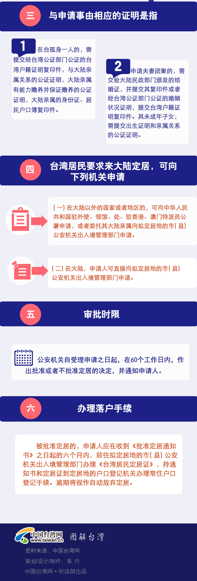 一图了解台湾居民如何合法取得大陆身份
