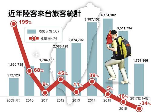 十一出游潮席卷全世界 这份
